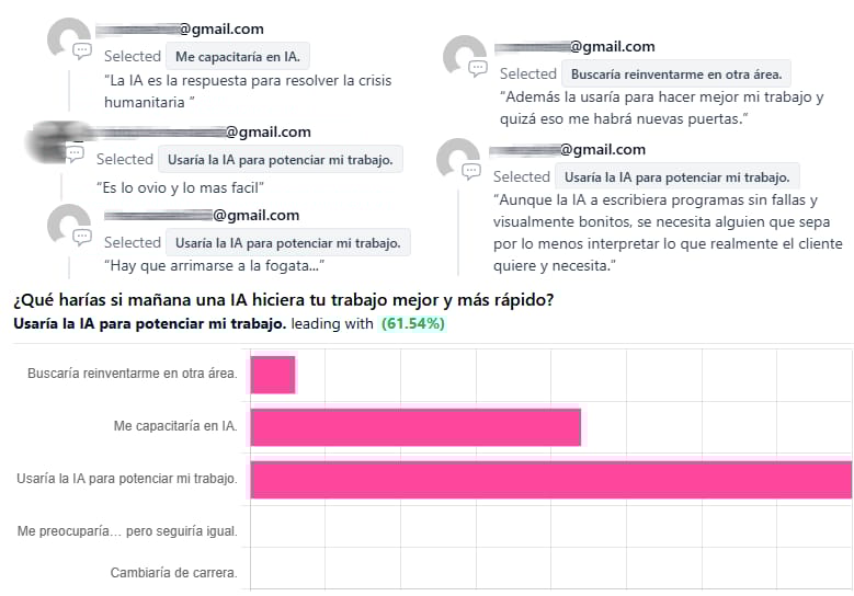 ¿Qué harías si mañana una IA hiciera tu trabajo mejor y más rápido?