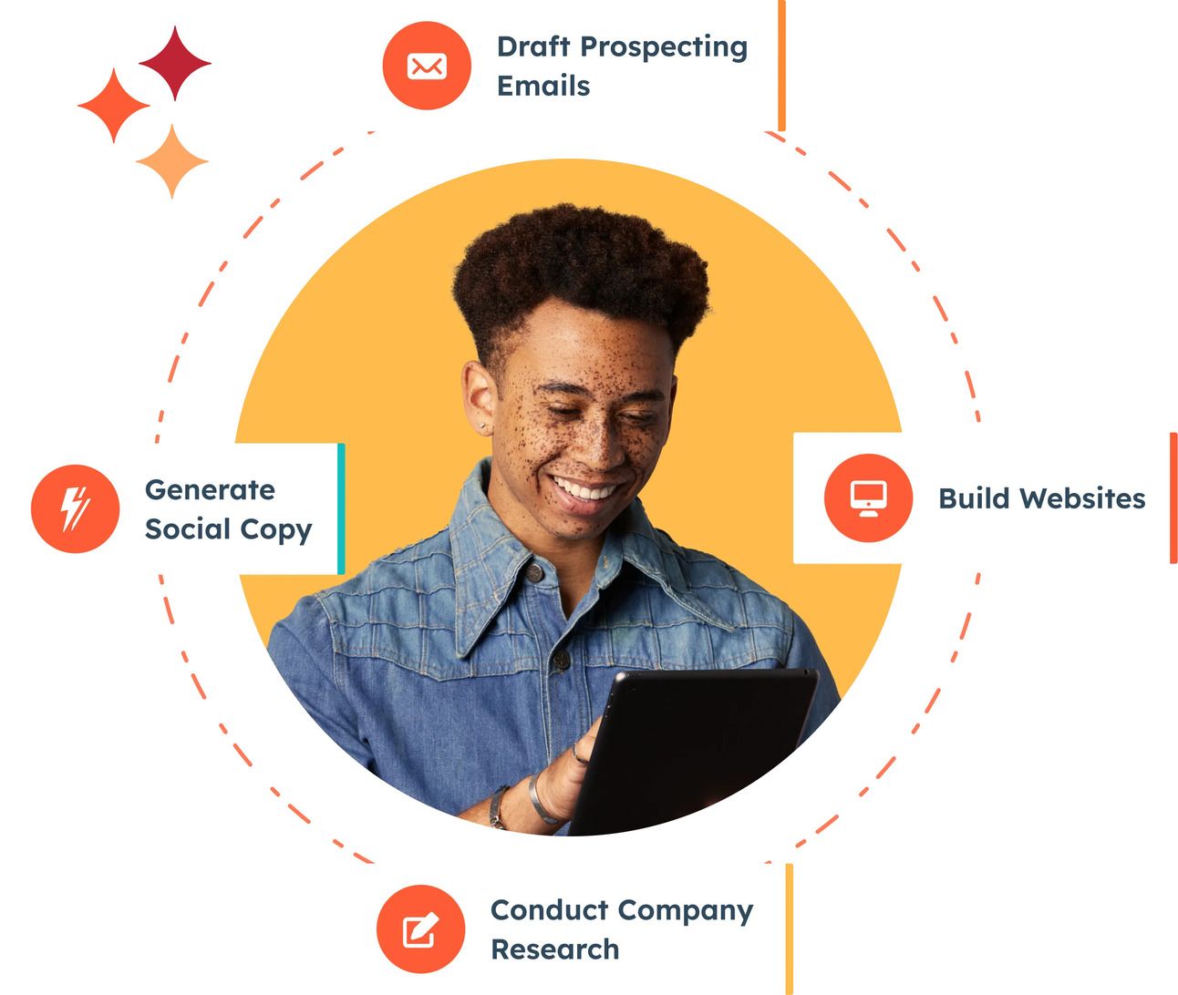 Supercharge Your Work With HubSpot AI