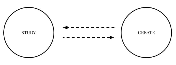 part-2-how-does-struggle-actually-speed-up-rapid-learning