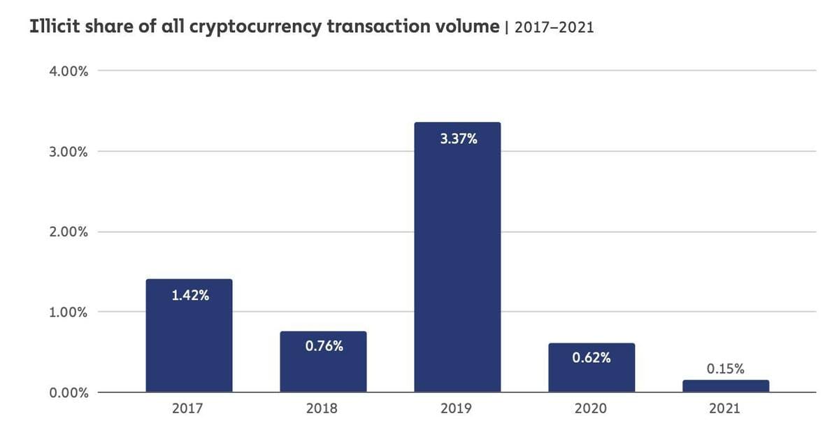 The 7 Biggest Crypto Misconceptions