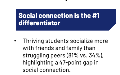 Image showing that the key factor differentiating thriving students from others is social connection