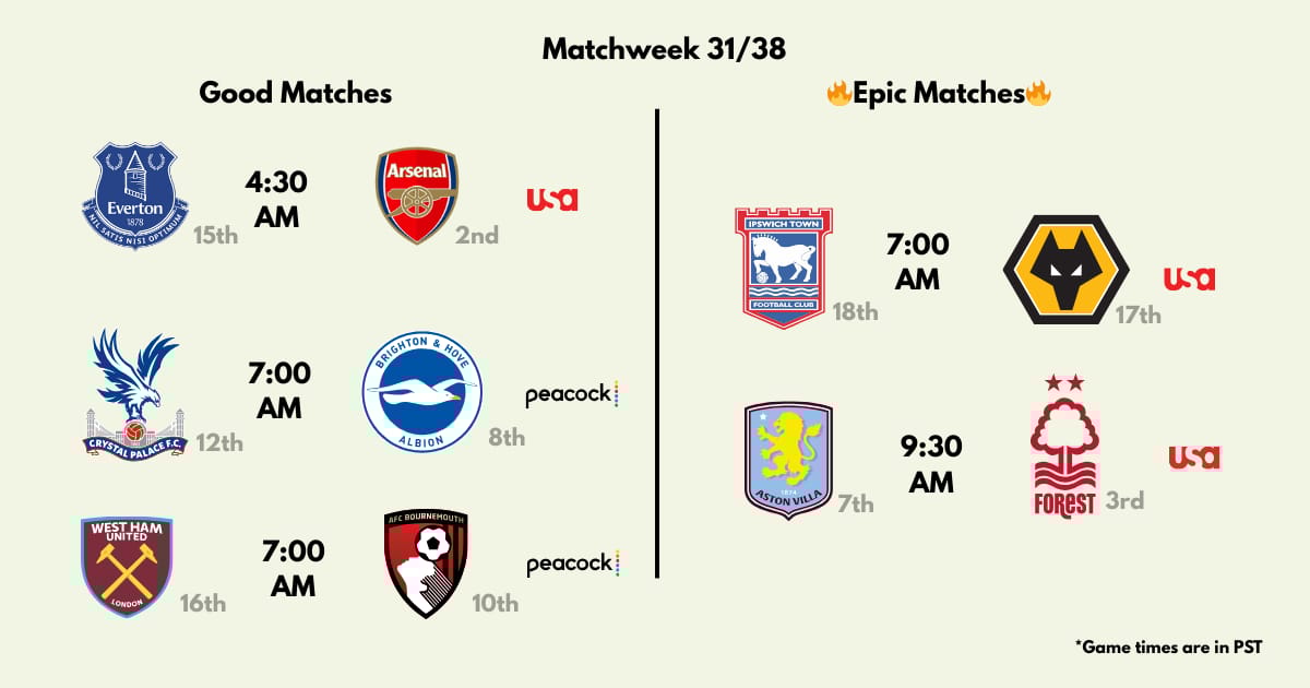 4/5/2025 games