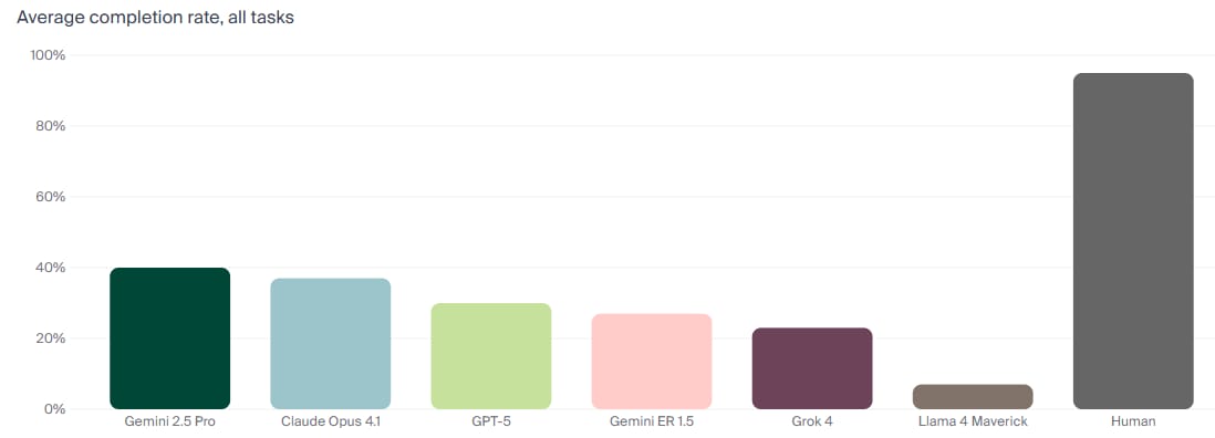 robots-tried-passing-butter-and-mostly-failed