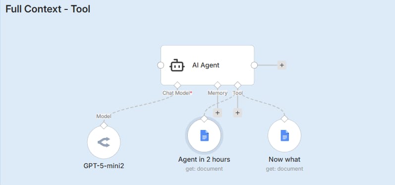 feeding-the-whole-document