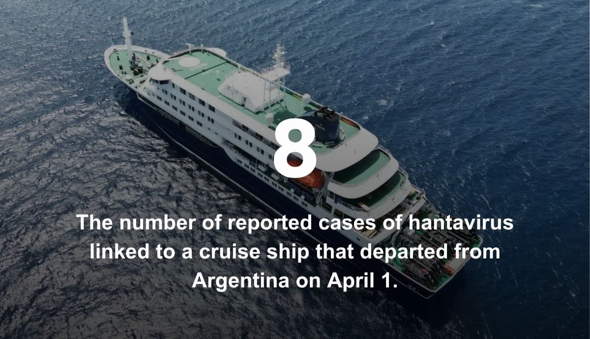 8 - The number of reported cases of hantavirus linked to a cruise ship that departed from Argentina on April 1.