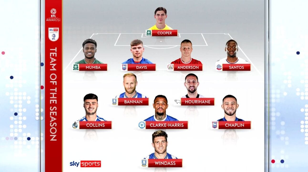 EFL League One Team of the Season 2022-23. Mads Anderson and Ricardo Santos are, criminally, the centre backs