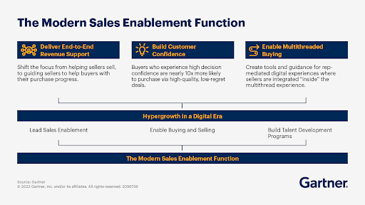 What is the Modern Sales Enablement Function