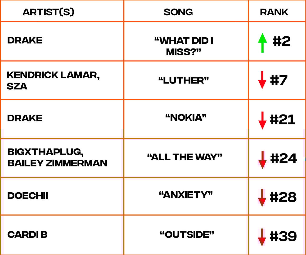 Billboard Hot 100