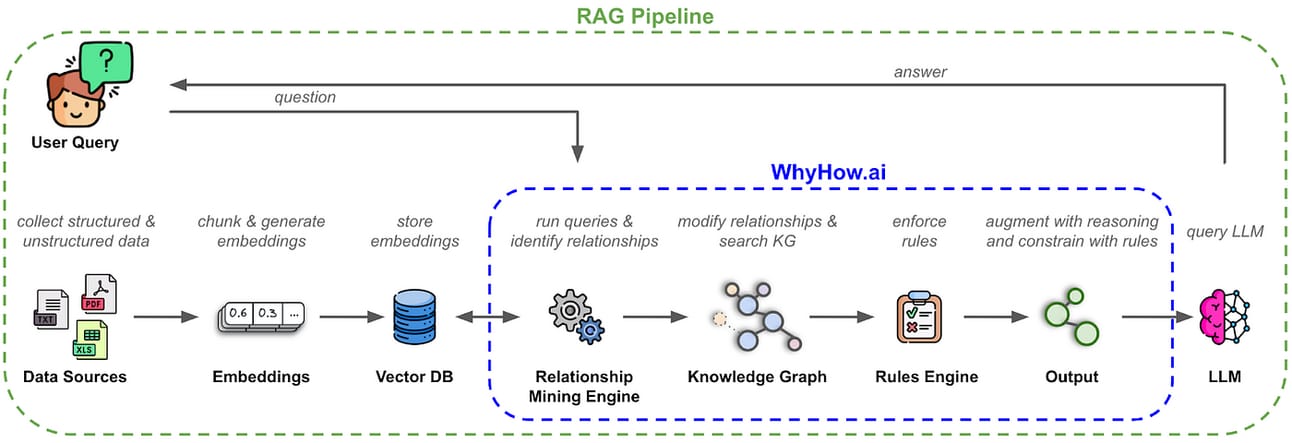 agentic-rag-3