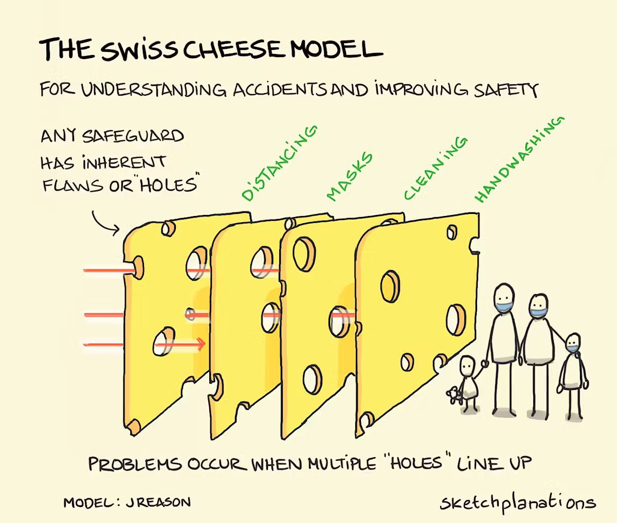 swiss-cheese-model-2