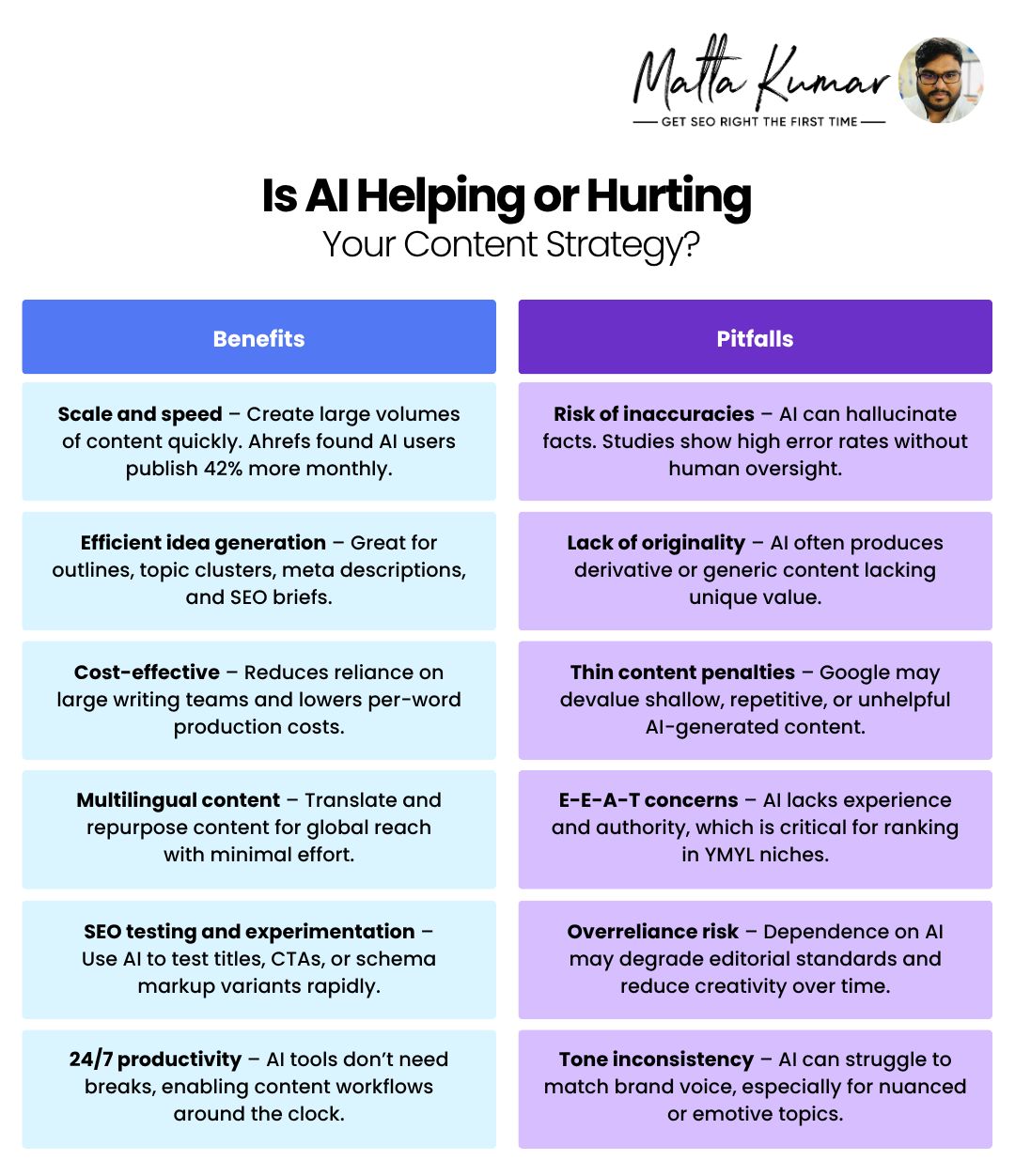 Benefits Vs. Pitfalls of AI Content