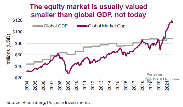 Global-GDP-chart