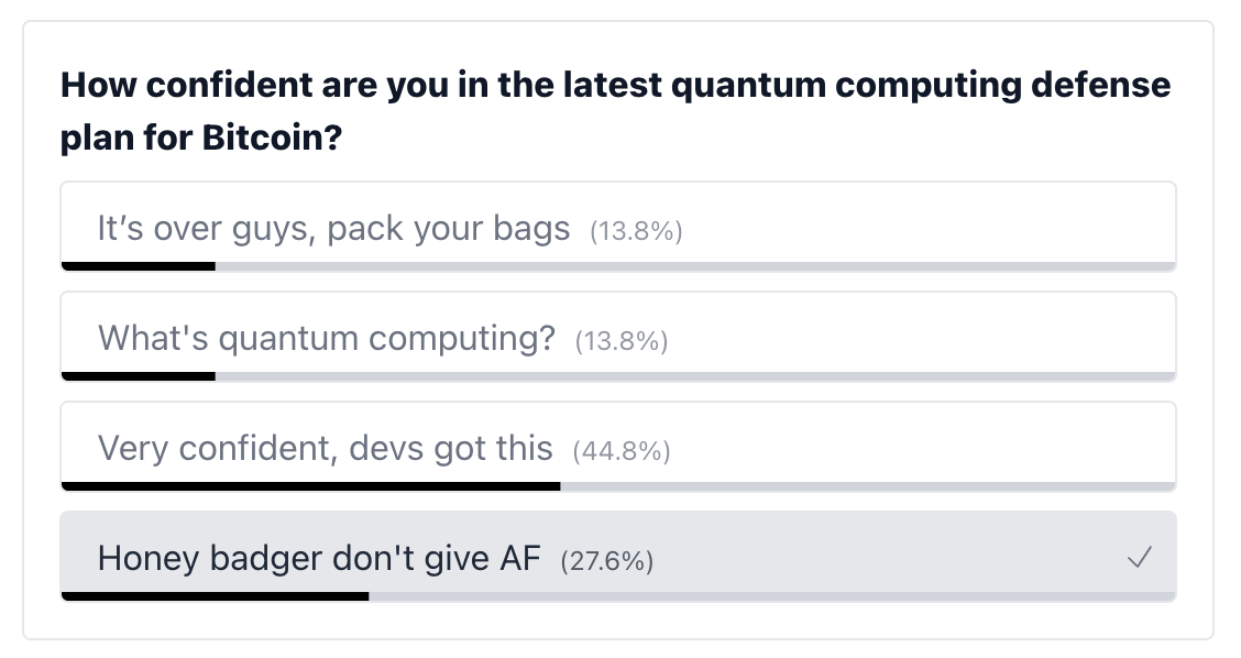 poll results