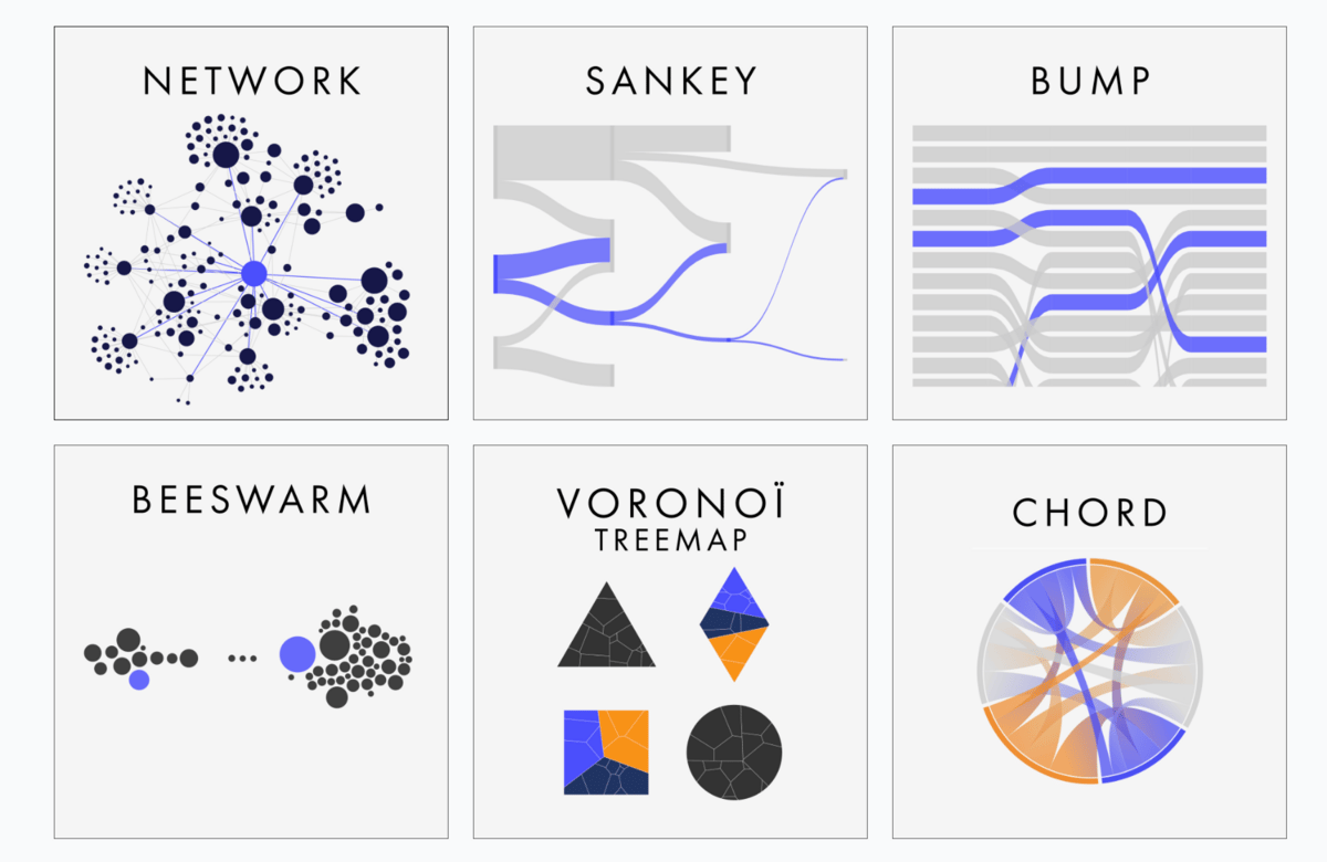 Advviz - Advanced Visualization Generator