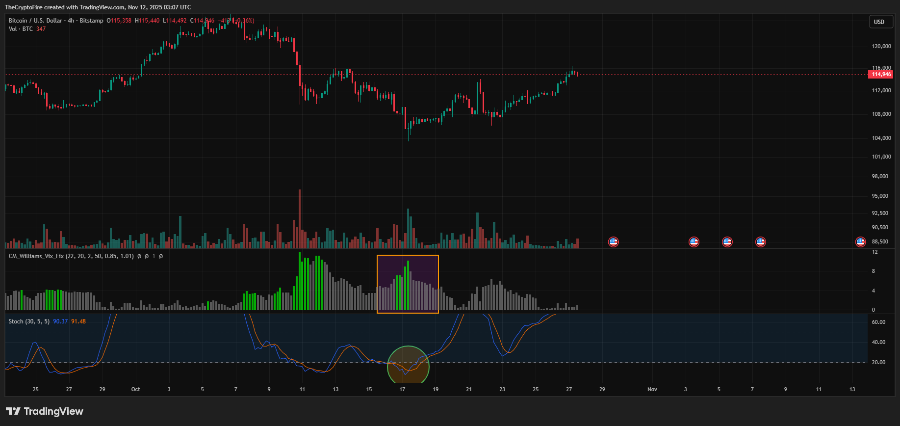 vix-fix-and-stochastic-oscillator