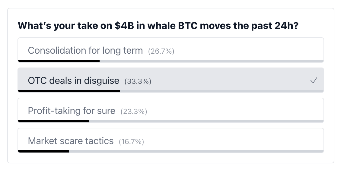 poll results