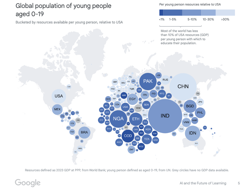 Map showing global population of young people aged 0-19 and their resources relative to the US
