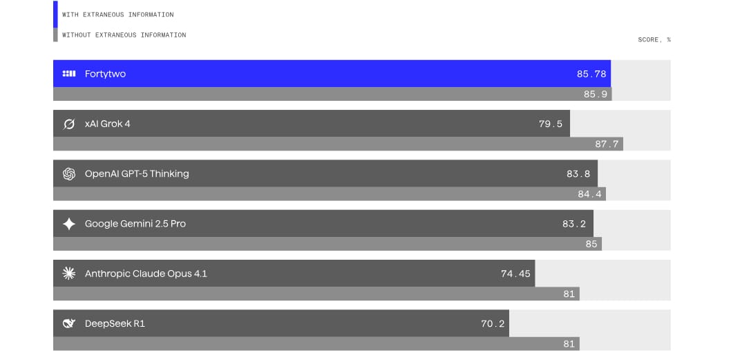 small-ai-models-team-up-and-beat-the-big-guys