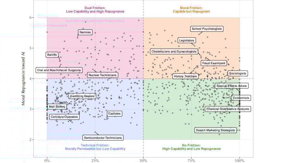 automation-line-what-people-say-vs-what-workers-actually-want