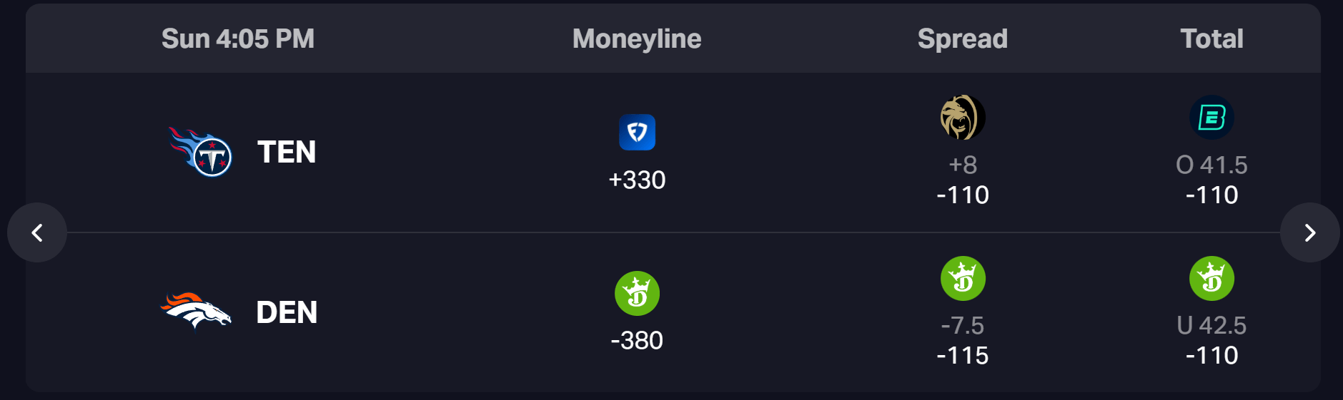 Titans vs Broncos Preview