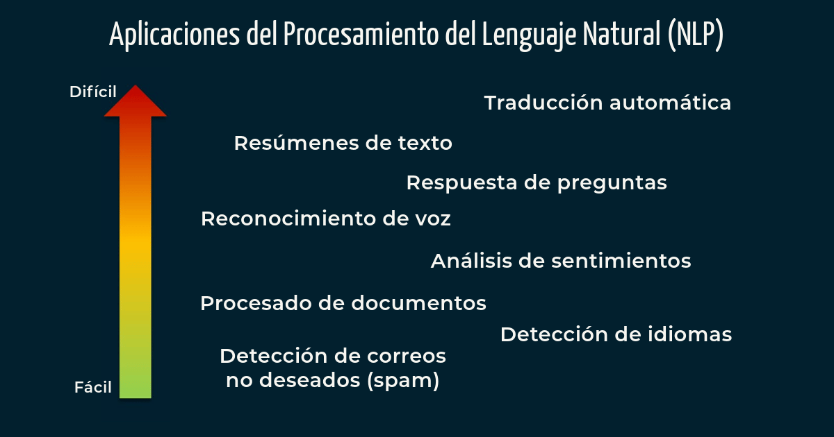Aplicaciones NLP