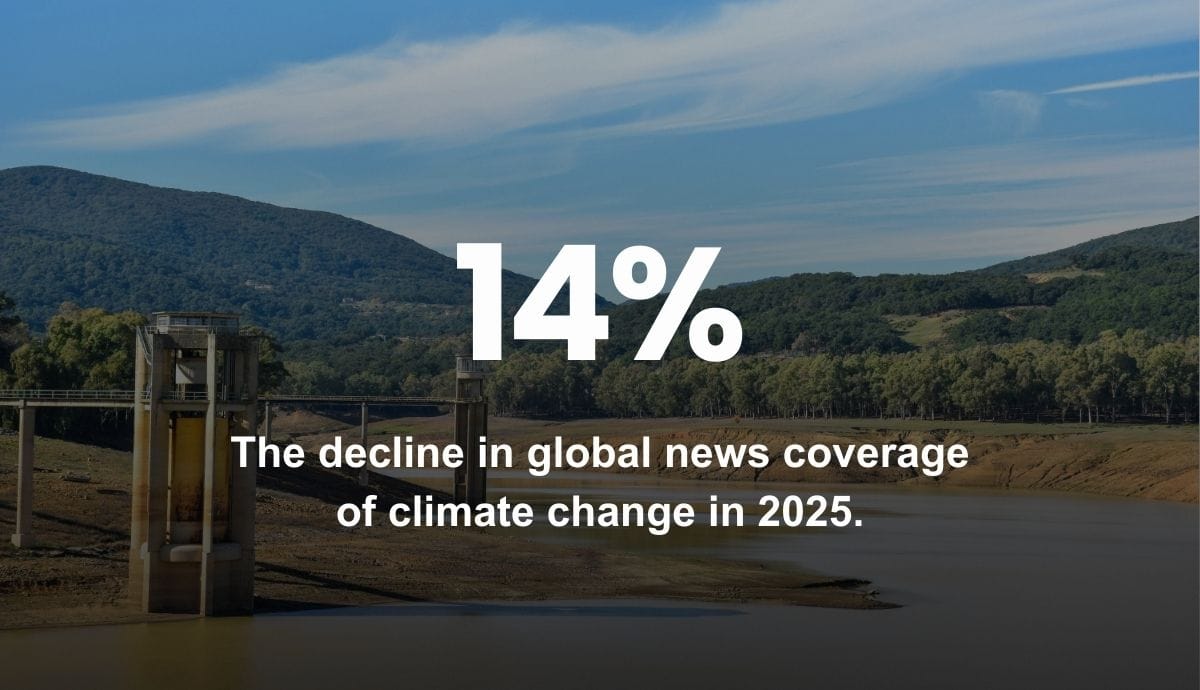 14% - The decline in global news coverage of climate change in 2025.