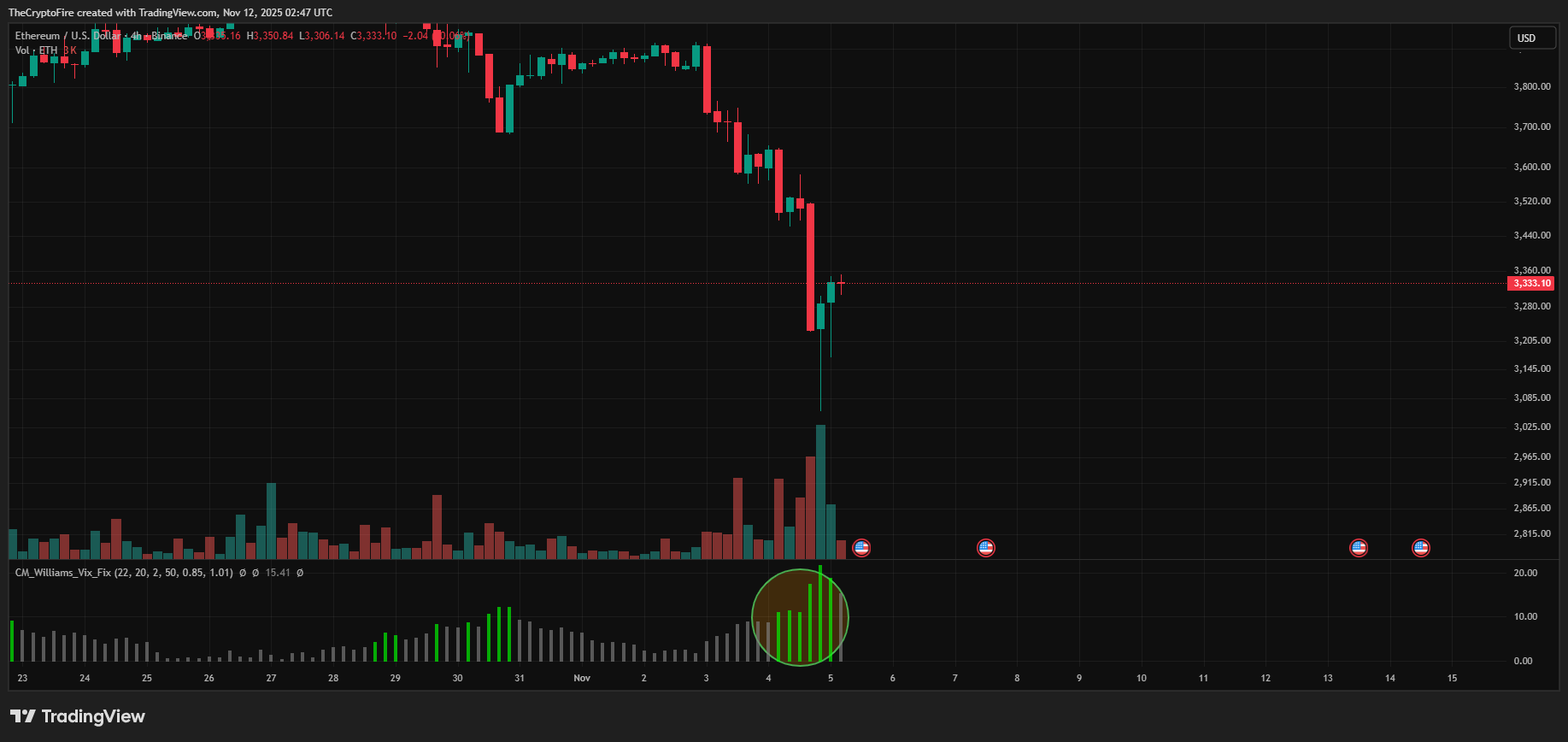 indicator-second-problem