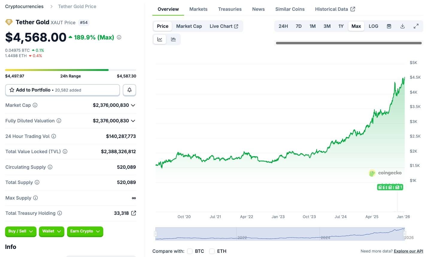 gold-prices-surged-to-an-all-time-high
