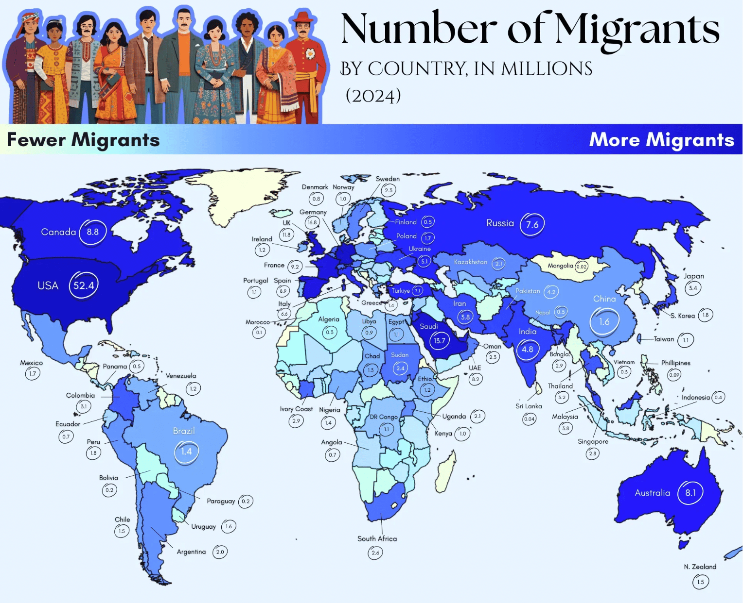 Visual summary showing top migrant destinations and global mobility patterns