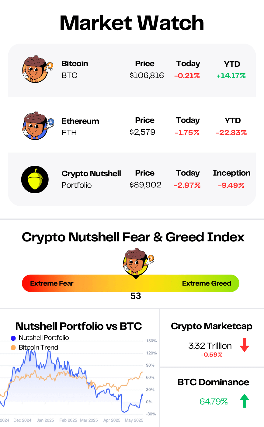 market data