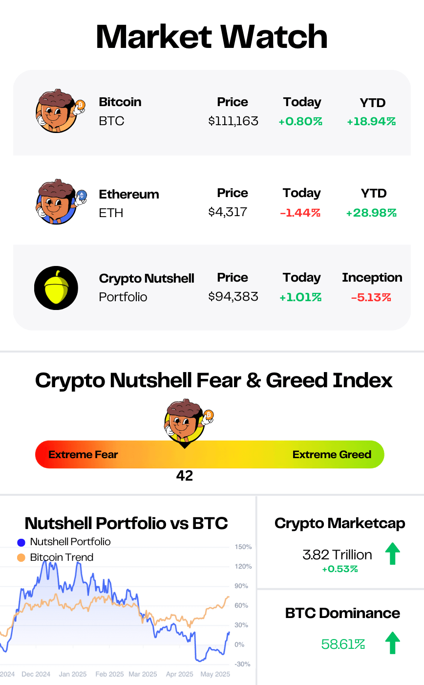 market data