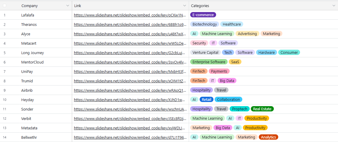 100 Pitch Decks From Successful Startups