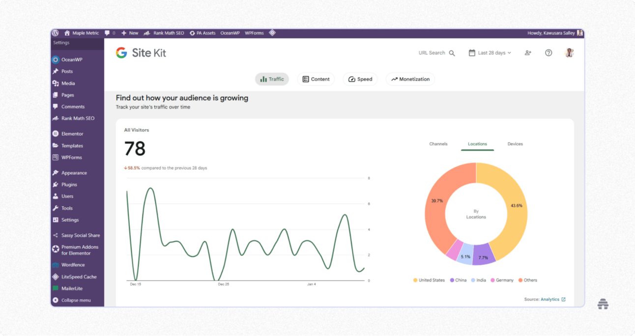 Google Site Kit analytics dashboard in WordPress showing website traffic growth, visitor trends, and geographic audience data. Illustrates how creators track website performance and audience insights using Google Analytics integration in WordPress.