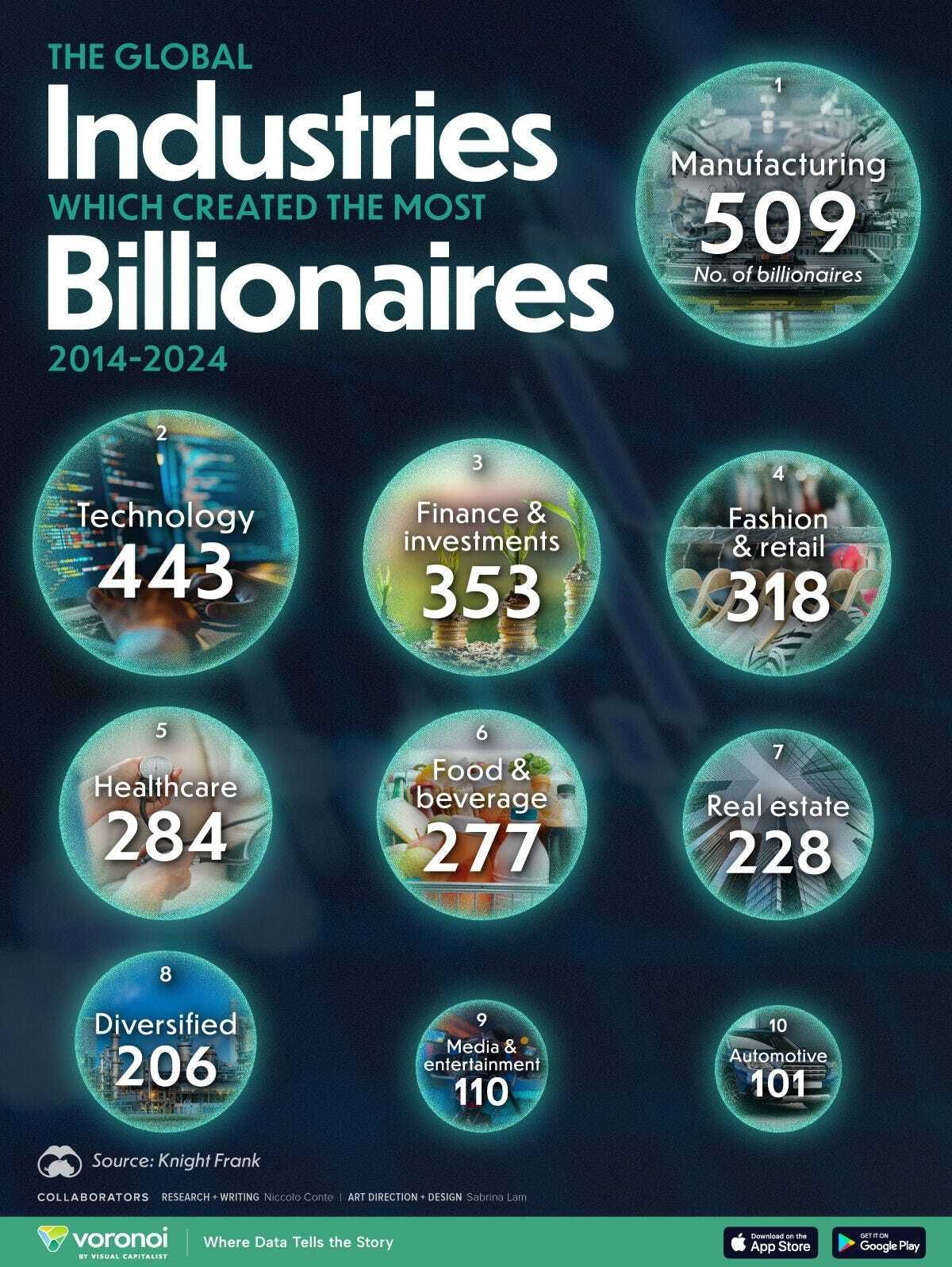 The-Industries-Which-Created-the-Most-Billionaires_website_Mar13.jpg