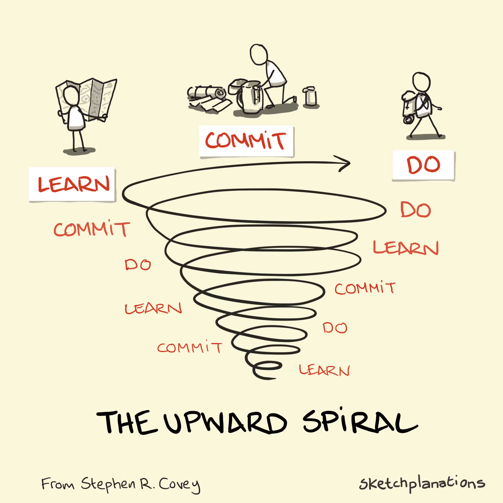 upward-spiral-effect