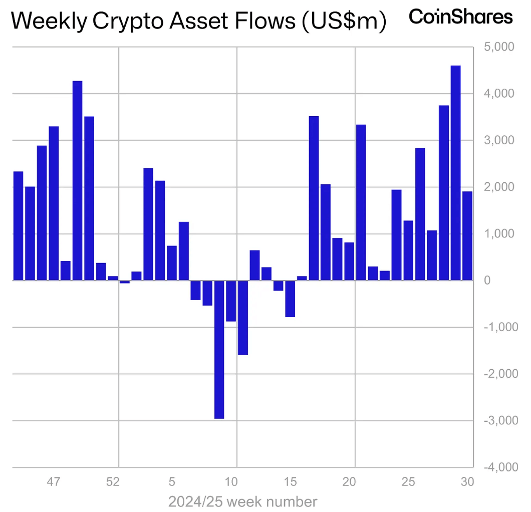 total flows