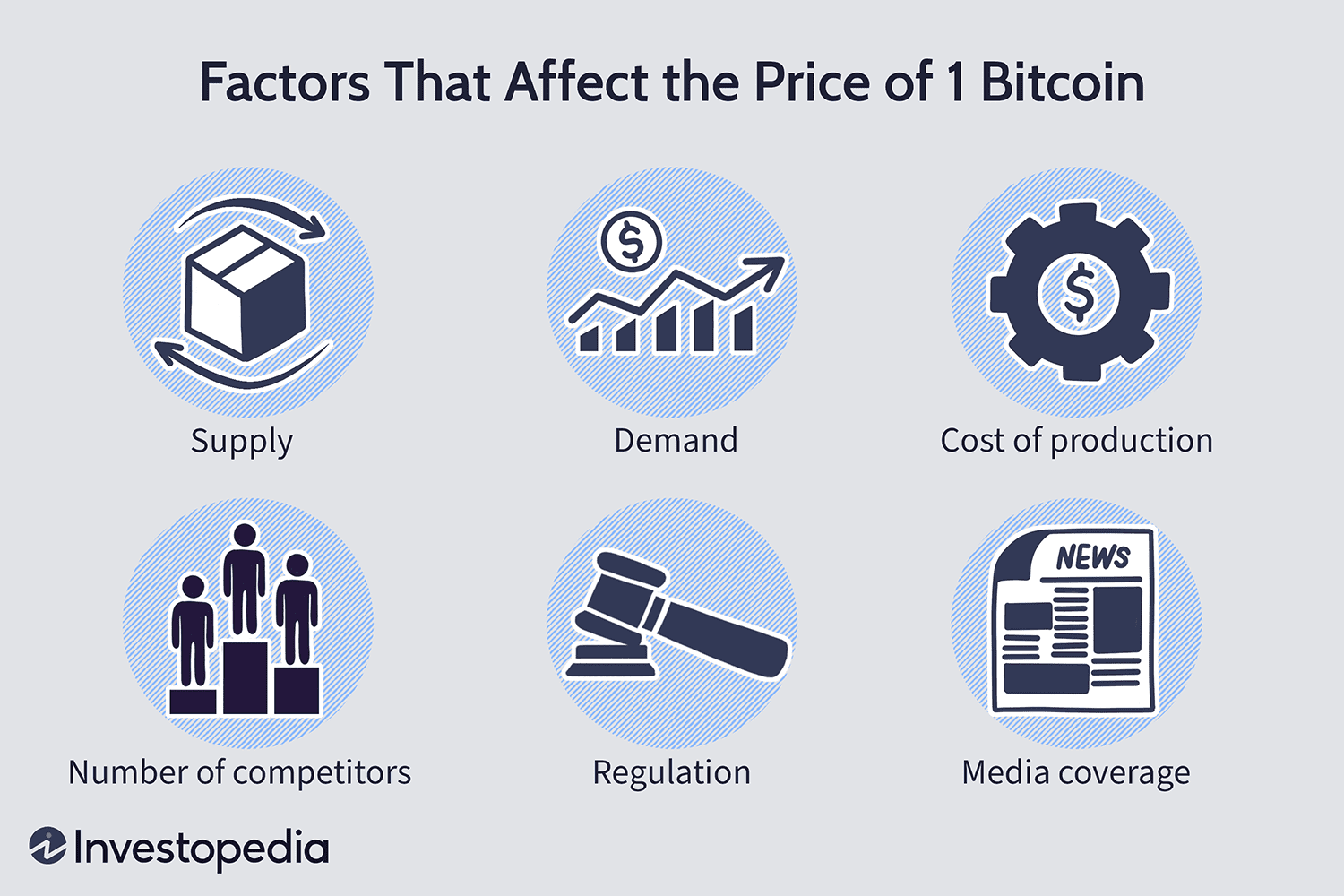 factors-price-crypto