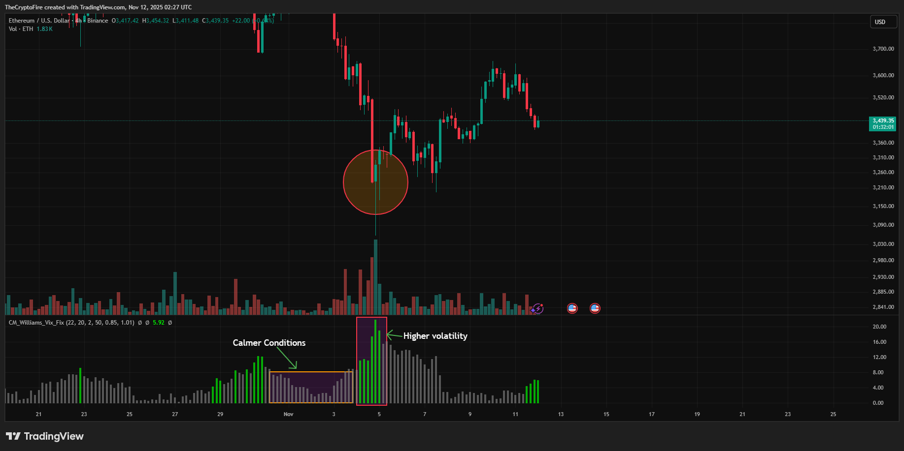 indicator-components