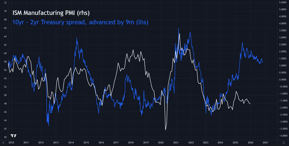 10yr-2yr-treasury-spread