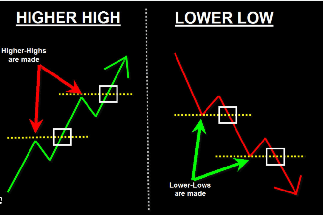 market-structure