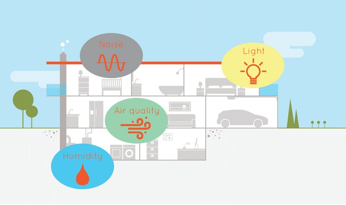 Beagle home health sensor