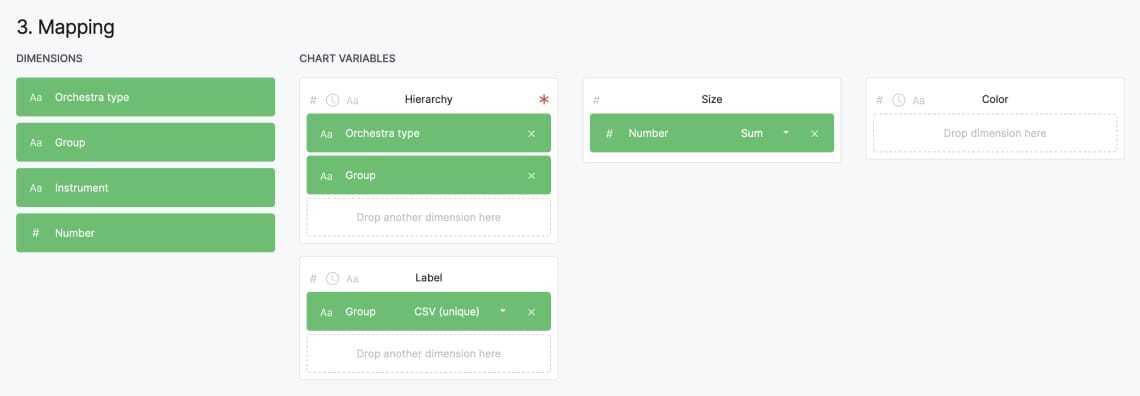 Faire un diagramme de Voronoï avec Raw Graph - mapping des données