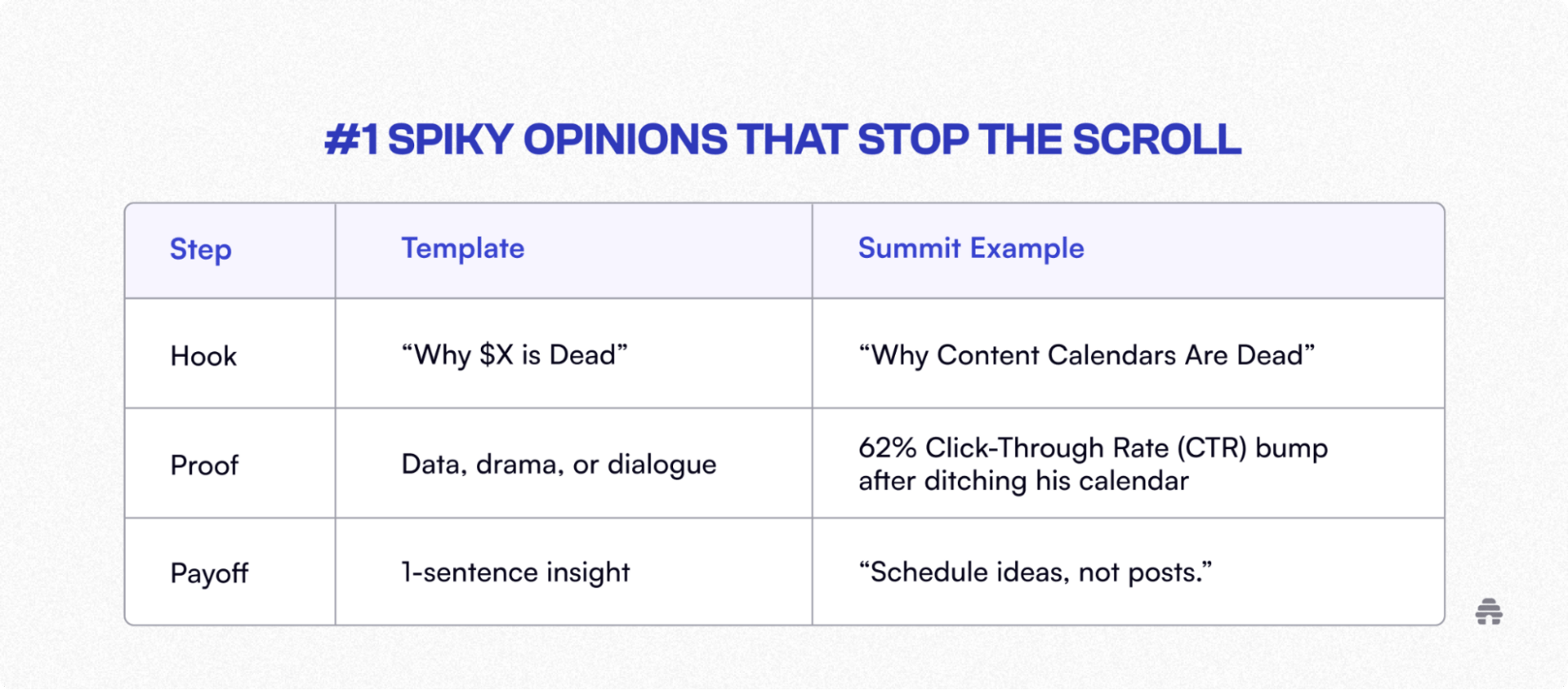 How Shaan Puri Engineered Milk Road’s Growth From Zero to 250K