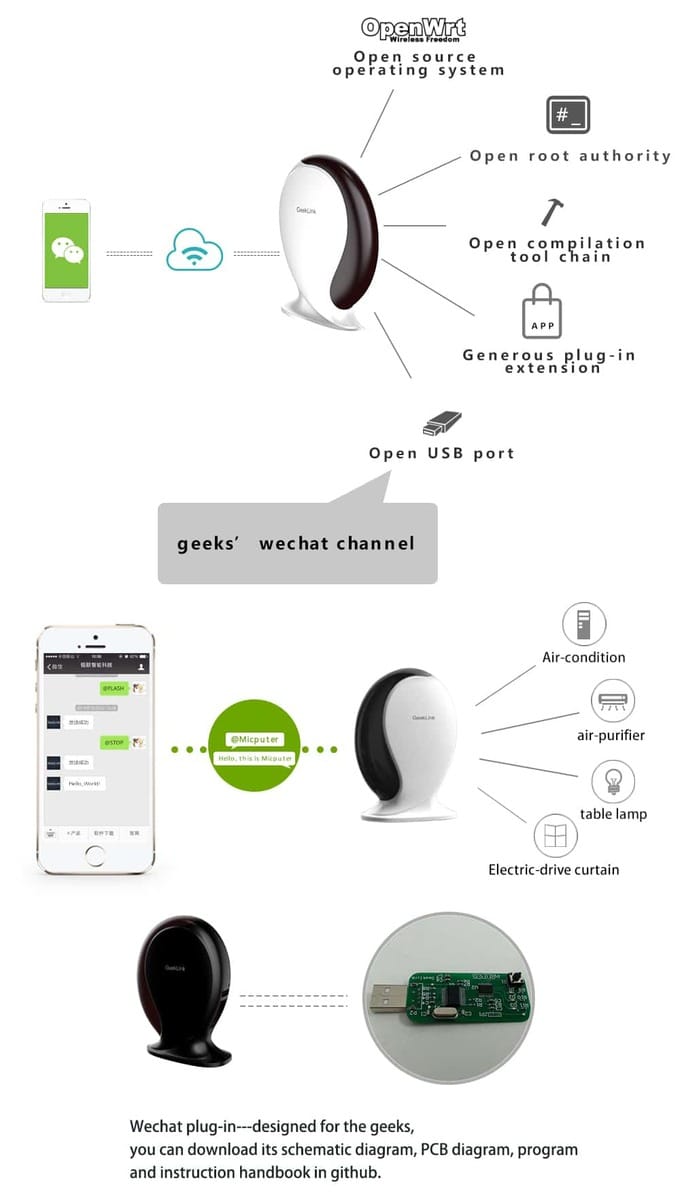smart home thinker
