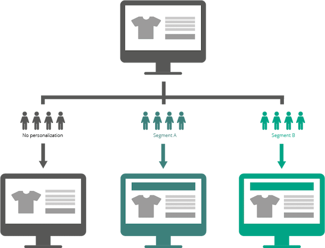 customer intelligence