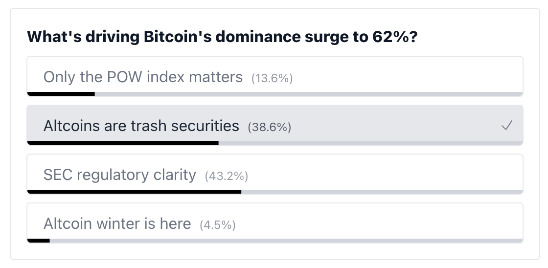 poll results