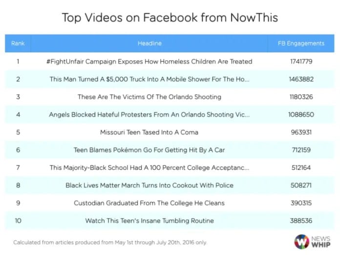 NowThisvideosFB-768x575