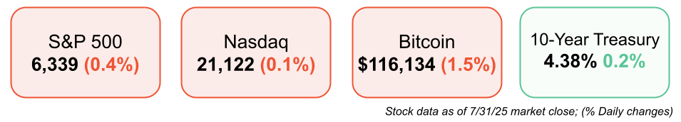 short squeez markets August 1