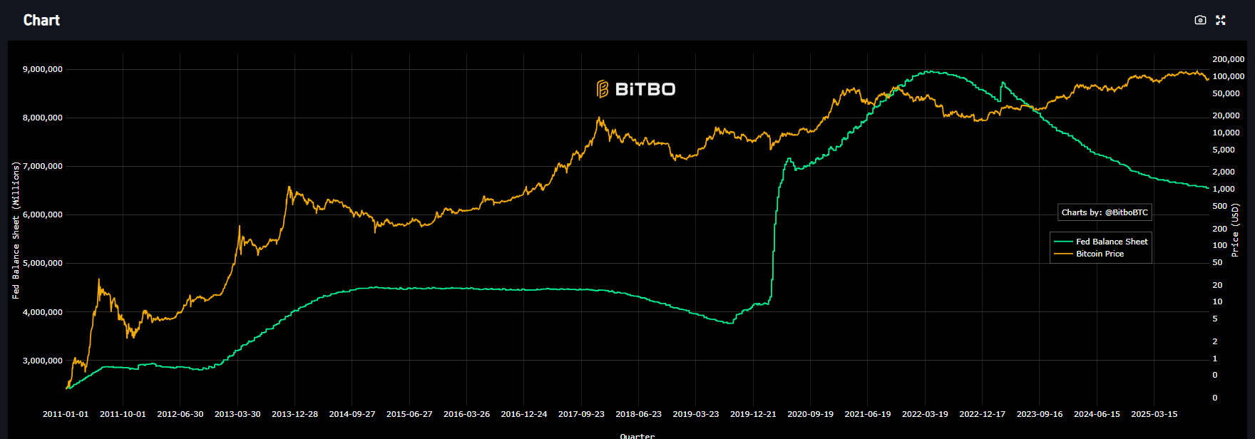 ending-quantative-tightening