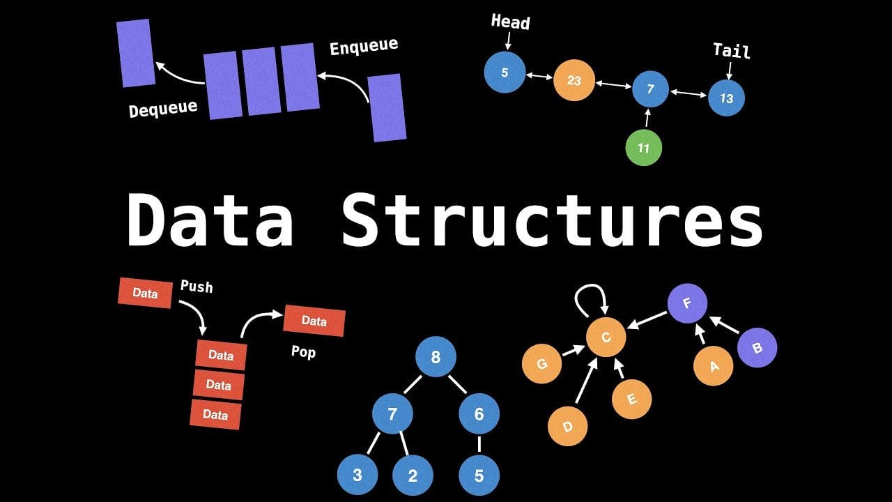 data-structures